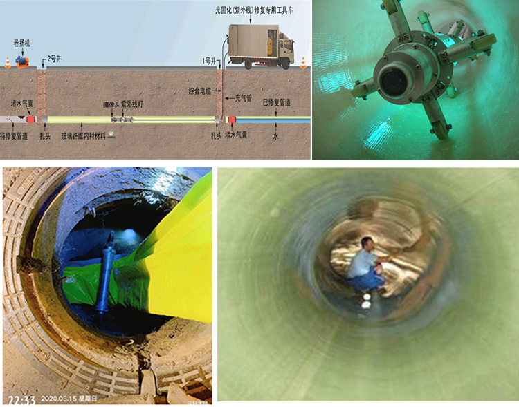 大新UV-CIPP内衬修复