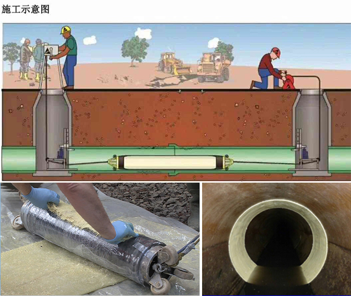 大新管道局部点状修复